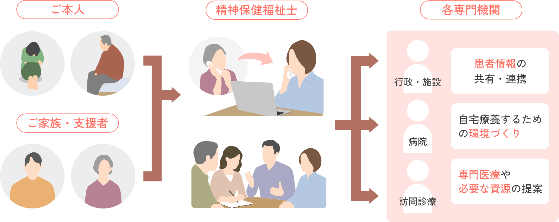 訪問診療の心構え