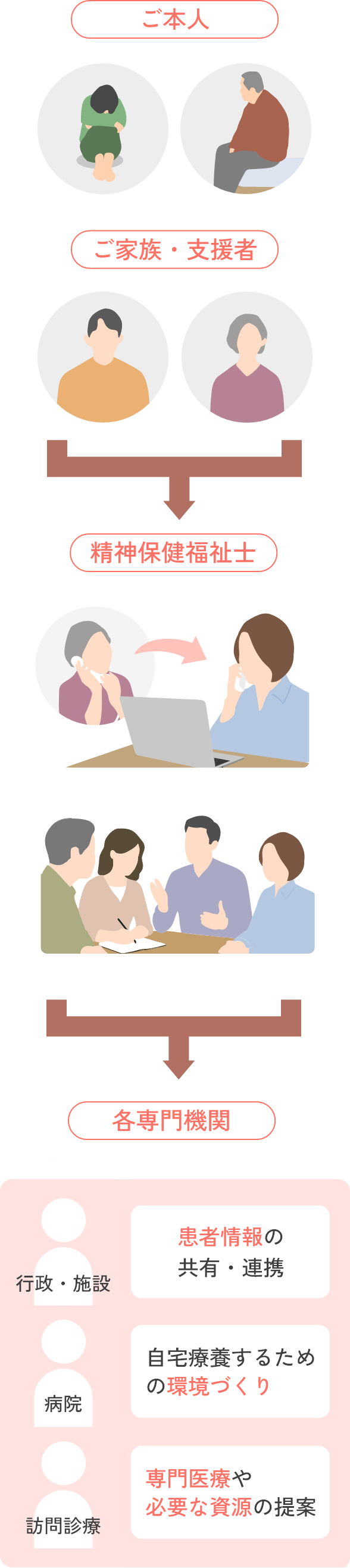 訪問診療の心構え
