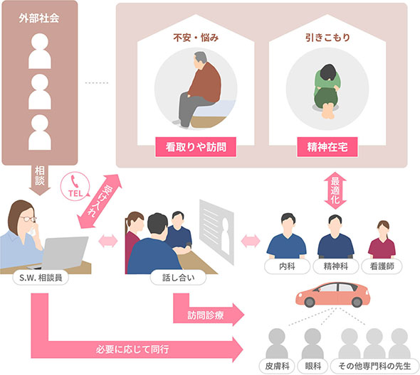 訪問診療の心構え