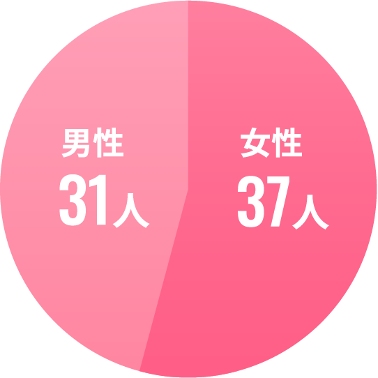男女比
