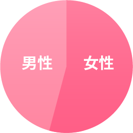 男女比